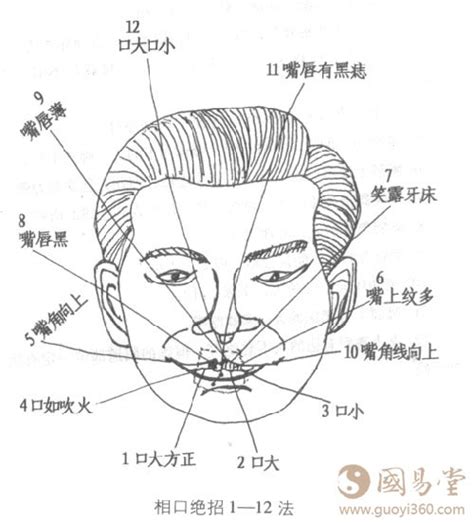 嘴型面相男|男人面相图解 男人嘴唇看相图解